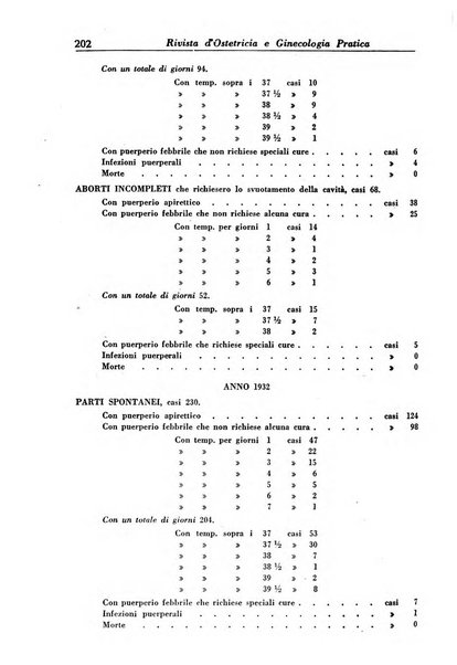 Rivista di ostetricia e ginecologia pratica organo della Societa siciliana di ostetricia e ginecologia