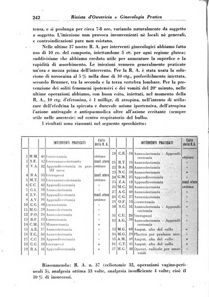 Rivista di ostetricia e ginecologia pratica organo della Societa siciliana di ostetricia e ginecologia