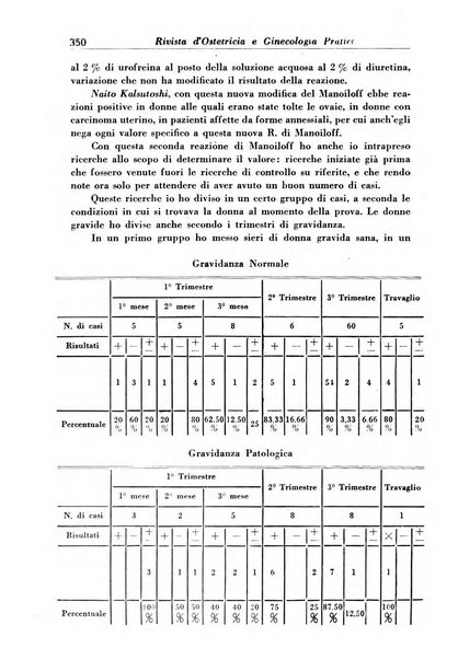 Rivista di ostetricia e ginecologia pratica organo della Societa siciliana di ostetricia e ginecologia