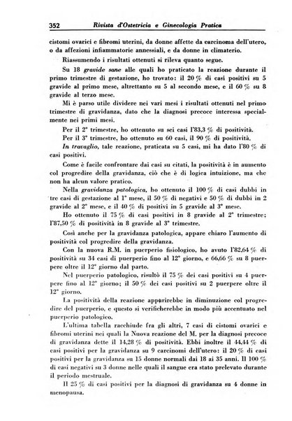 Rivista di ostetricia e ginecologia pratica organo della Societa siciliana di ostetricia e ginecologia