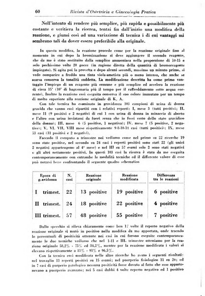 Rivista di ostetricia e ginecologia pratica organo della Societa siciliana di ostetricia e ginecologia