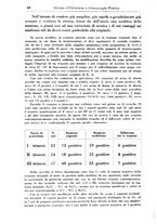 giornale/TO00194133/1935/unico/00000088