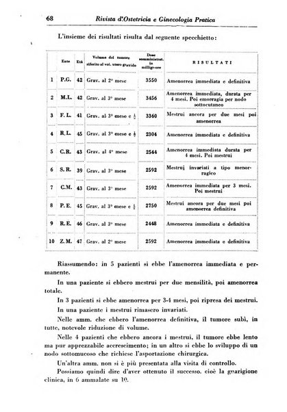 Rivista di ostetricia e ginecologia pratica organo della Societa siciliana di ostetricia e ginecologia