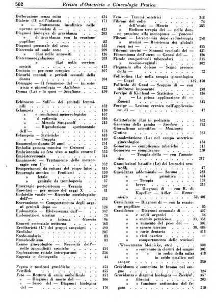 Rivista di ostetricia e ginecologia pratica organo della Societa siciliana di ostetricia e ginecologia