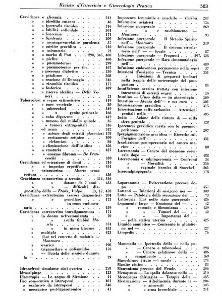 Rivista di ostetricia e ginecologia pratica organo della Societa siciliana di ostetricia e ginecologia