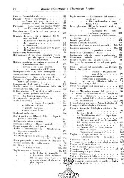 Rivista di ostetricia e ginecologia pratica organo della Societa siciliana di ostetricia e ginecologia