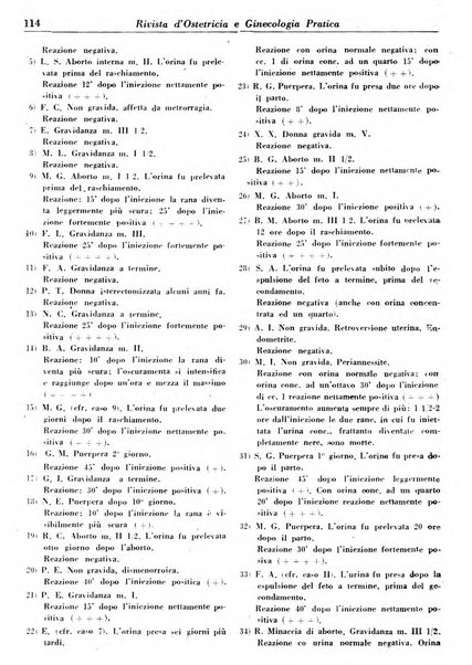 Rivista di ostetricia e ginecologia pratica organo della Societa siciliana di ostetricia e ginecologia