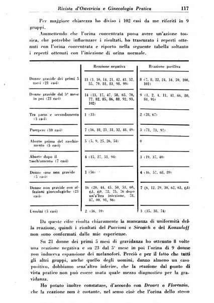 Rivista di ostetricia e ginecologia pratica organo della Societa siciliana di ostetricia e ginecologia