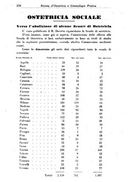 Rivista di ostetricia e ginecologia pratica organo della Societa siciliana di ostetricia e ginecologia