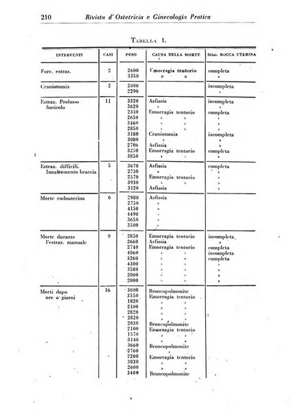 Rivista di ostetricia e ginecologia pratica organo della Societa siciliana di ostetricia e ginecologia