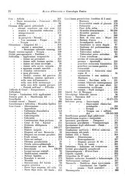 Rivista di ostetricia e ginecologia pratica organo della Societa siciliana di ostetricia e ginecologia