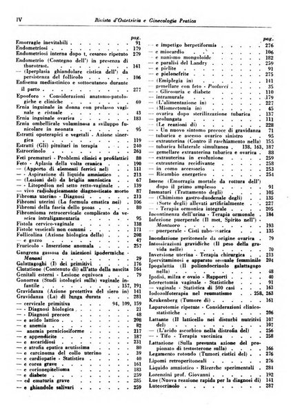 Rivista di ostetricia e ginecologia pratica organo della Societa siciliana di ostetricia e ginecologia