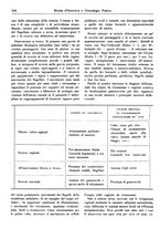 giornale/TO00194133/1941/unico/00000332