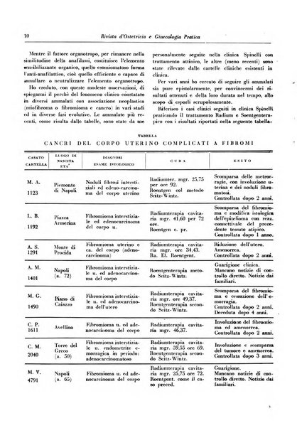 Rivista di ostetricia e ginecologia pratica organo della Societa siciliana di ostetricia e ginecologia