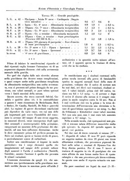 Rivista di ostetricia e ginecologia pratica organo della Societa siciliana di ostetricia e ginecologia