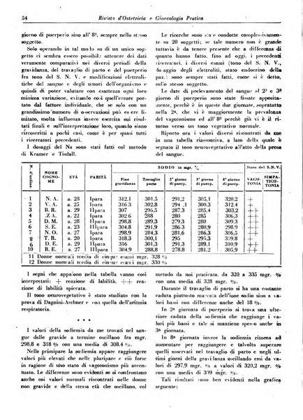 Rivista di ostetricia e ginecologia pratica organo della Societa siciliana di ostetricia e ginecologia