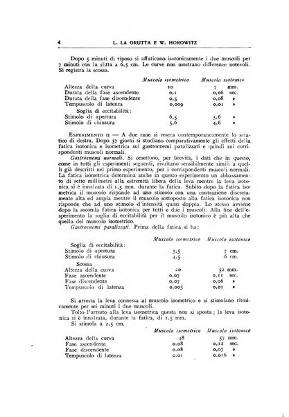 Rivista di patologia sperimentale