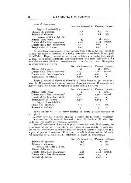 Rivista di patologia sperimentale