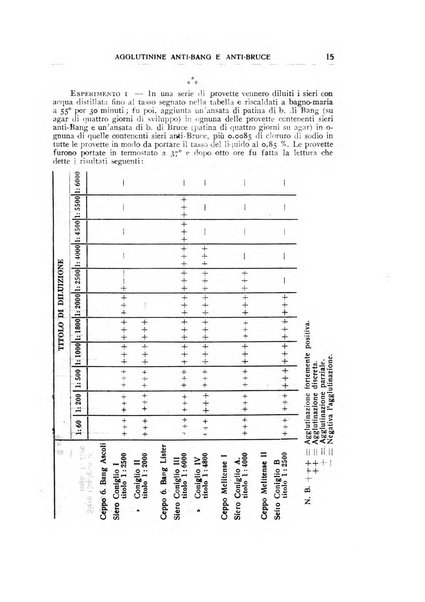 Rivista di patologia sperimentale