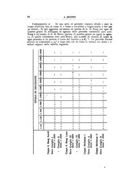 Rivista di patologia sperimentale