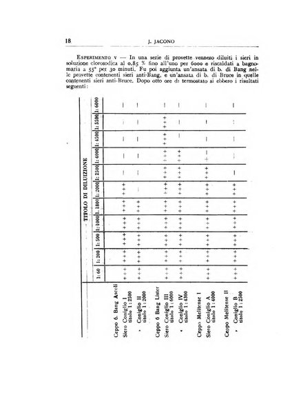 Rivista di patologia sperimentale