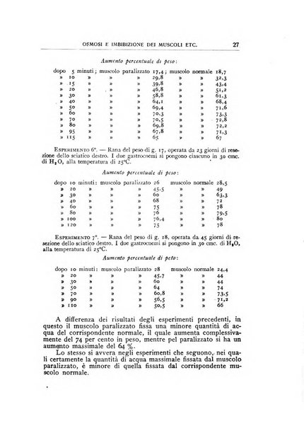 Rivista di patologia sperimentale