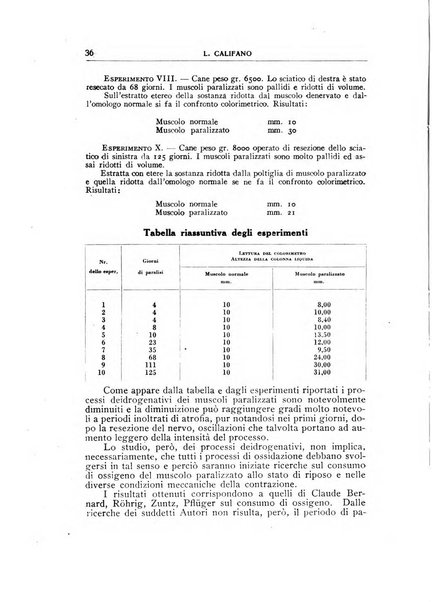 Rivista di patologia sperimentale