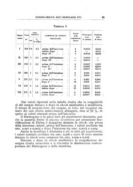 Rivista di patologia sperimentale