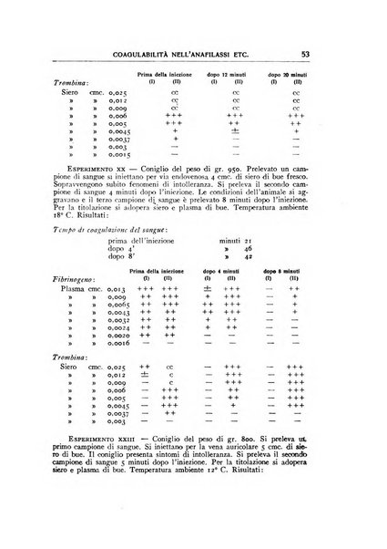 Rivista di patologia sperimentale