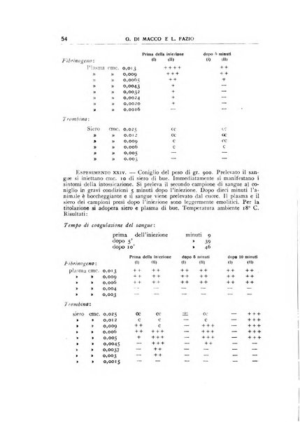 Rivista di patologia sperimentale