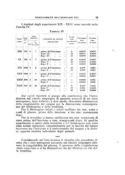 Rivista di patologia sperimentale