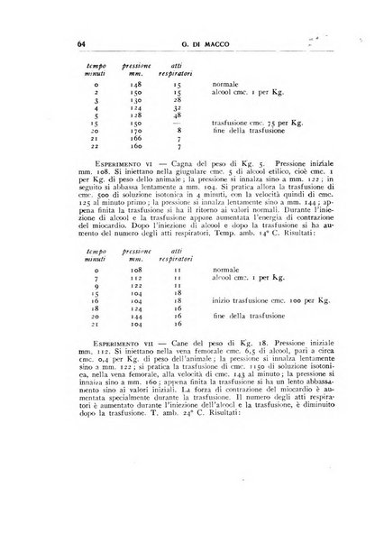 Rivista di patologia sperimentale