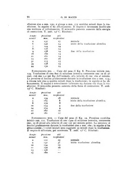 Rivista di patologia sperimentale