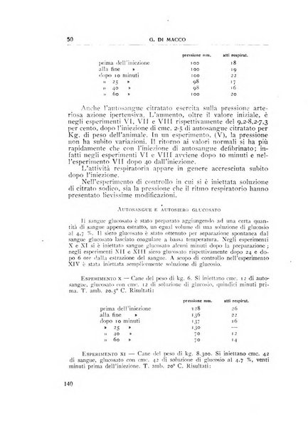 Rivista di patologia sperimentale