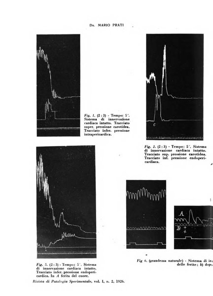 Rivista di patologia sperimentale