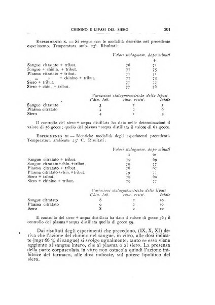 Rivista di patologia sperimentale