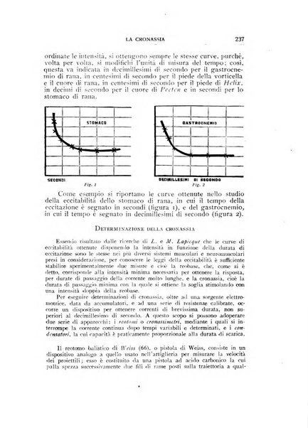 Rivista di patologia sperimentale