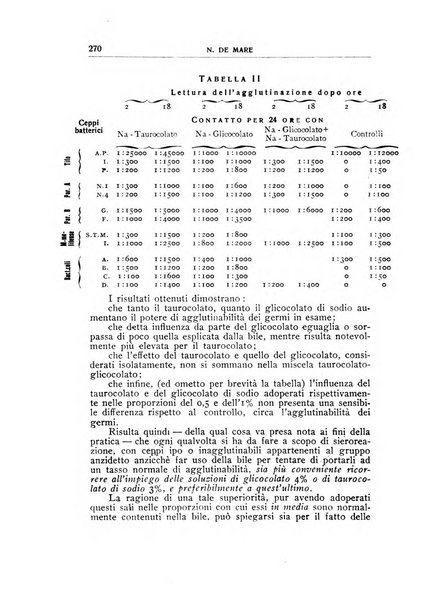 Rivista di patologia sperimentale