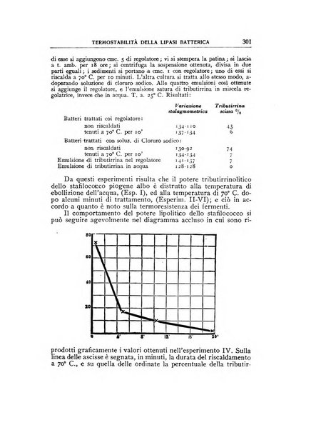 Rivista di patologia sperimentale