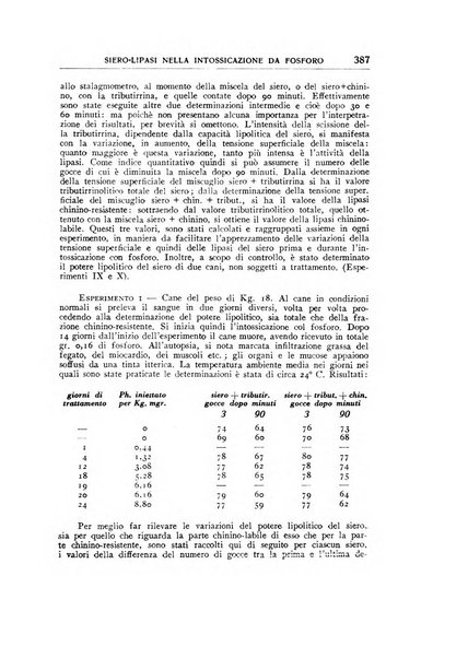 Rivista di patologia sperimentale