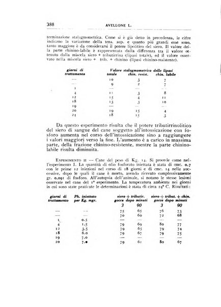 Rivista di patologia sperimentale