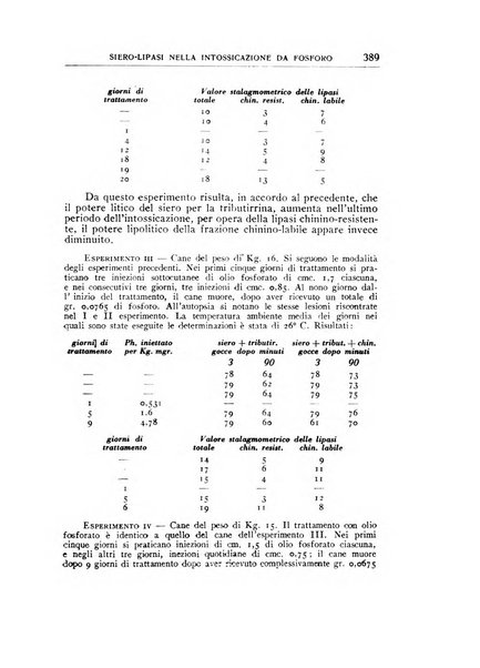 Rivista di patologia sperimentale