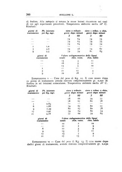 Rivista di patologia sperimentale