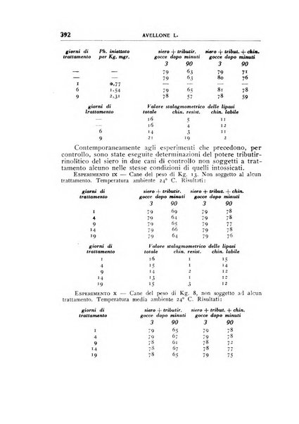 Rivista di patologia sperimentale