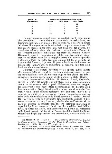 Rivista di patologia sperimentale