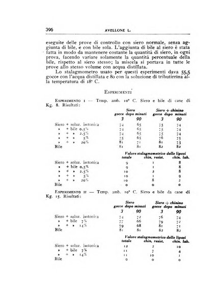 Rivista di patologia sperimentale