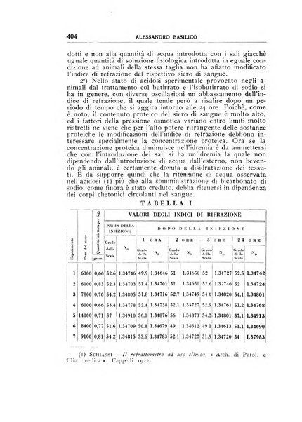 Rivista di patologia sperimentale