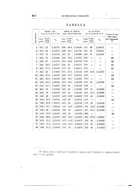 Rivista di patologia sperimentale