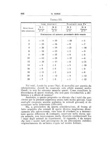 Rivista di patologia sperimentale