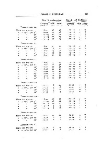 Rivista di patologia sperimentale